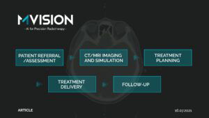 radiotherapy workflow, process, vision ai